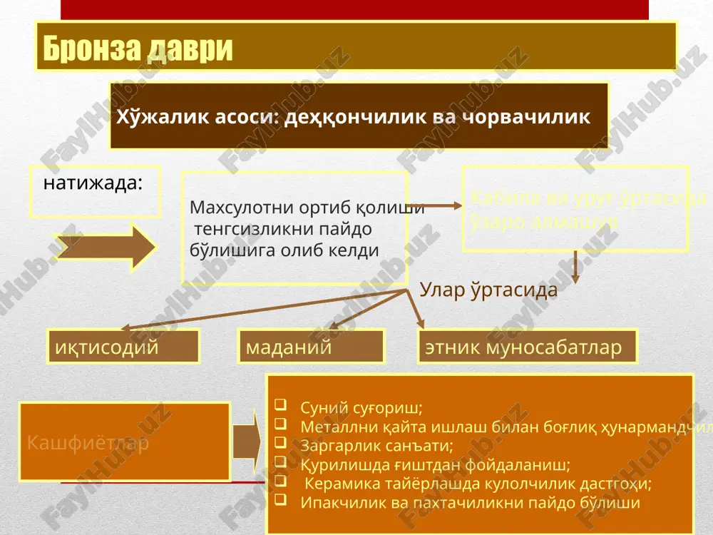 bo‘lib, patriarxat davri boshlandi (yunoncha, pater – ota va arche – hokimiyat). qarindoshlik erkak nomi bilan belgilanadigan bo‘ldi. katta patriarxal oilasi ota tomonidan yaqin qarindoshlarni birlashtirib, ular umumiy uy-joy, ishlab chiqarish vositalari, ro‘zg‘or buyumlari, taqsimlangan dala yerlarga ishlov berib va chorvaga egalik qilib, yetishtirilgan umumiy oziq-ovqat mahsulotlarini birgalikda iste’mol qilganlar. patriarxal oilalarning o‘sib borishi natijasida yangi oilalar paydo bo‘lgan. madaniy aloqalar, aholi va etnik jarayonlar. o‘rta osiyo tuprog‘idagi qabilalar bir xilda taraqqiy topgan emas. turli viloyatlarning madaniy taraqqiyotida o‘ziga xos xususiyatlar aniqlangan. bu madaniyatlar dehqonchilik, uy chorvachiligi va yarim ko‘chmanchi chorvachilik bilan shug‘ullangan qabilalarga mansubdir. ular bir-biridan ajralgan holda rivojlanmagan va turli qabilalar o‘rtasida iqtisodiy va ma­daniy aloqalar izchil keng taraqqiy topgan. zamonbobo topilmalarida dasht chorvador qabilalari madaniyatiga va janubiy o‘troq dehqonchilik madaniyatlariga oid ayrim xusu­siyatlar saqlanib, ular bir-biridan farq qiladi. shuning uchun ham bu ikkala madaniy an’analar quyi zarafshonda, birinchidan, iqtisodiy va madaniy aloqalar asosida, ikkinchidan, o‘rta osiyoning janubiy …