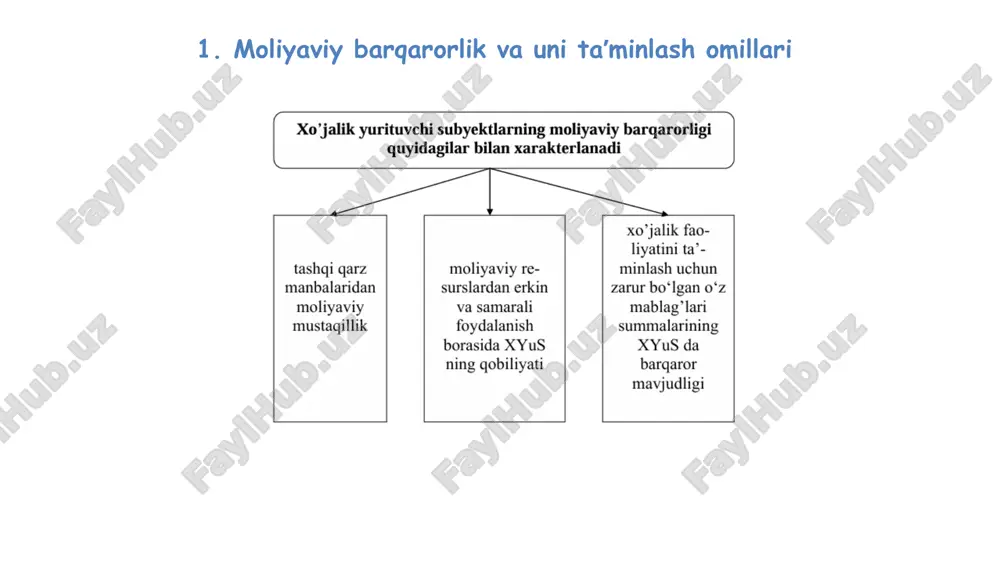 moliyaviy barqarorlik va unitaʼminlash omillari - Page 4