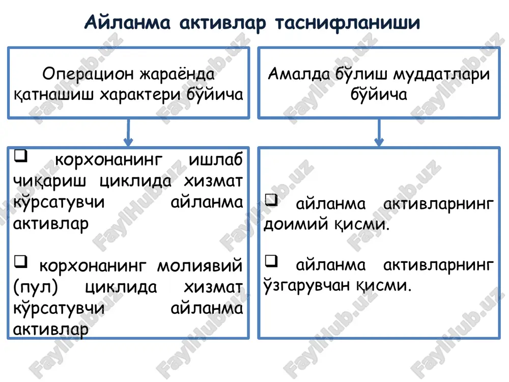 timoli darajasnii aniqlab bo'lmaydigan risk. korxona moliyaviy risklari klassifikatsiyasi (tasniflanishi) moliyaviy yo'qotish darajasiga ko'ra yo'l qo'yilishi mumkin bo'lgan (ta'siri kam) moliyaviy risklar; keskin moliyaviy risklar halokatli moliyaviy risklar. vaqt jixatdan paydo bo'lish tavsifiga ko'ra doimiy moliyaviy risklar; vaqtinchalik moliyaviy risklar. oldindan ko'ra bilish imkoniyati bo'yicha prognozlashtiriladigan moliyaviy risklar; prognozlashtirilmaydigan moliyaviy risklar. sug'urtalash imkoniyati bo'yicha sug'urtalanadigan moliyaviy risklar; sug'urtalanmaydigan moliyaviy risklar. moliyaviy oqibatlar bo'yicha faqat iqtisodiy yo'qotishlarga sabab bo'ladigan risk foydaning kamayishiga ta'sir etuvchi risk iqtisodiy yo'qotishlarga yoki qo'shimcha daromadga sabab bo'ladigan risk korxonada moliyaviy risklarni boshqarish – bu turli ko'rinishdagi risklarga har tomonlama baho berish va ular yuzaga keltirishi mumkin bo'lgan salbiy oqibatlari oldini olishni ta'minlovchi metod va printsiplarni ishlab chiqish va moliyaviy qarorlarni qabul qilish tizimini ifodalaydi. moliyaviy risklarni boshqarish korxonaning bozor qiymati pasayishi mumkin bo'lgan holatlar oldini olish va uni rivojlantirish jarayonida korxona moliyaviy xavfsizligini ta'minlash moliyaviy risklarni boshqarish maqsadi 1 korxona moliyaviy xavfsizligiga tahdid soladigan moliyaviy faoliyatning …