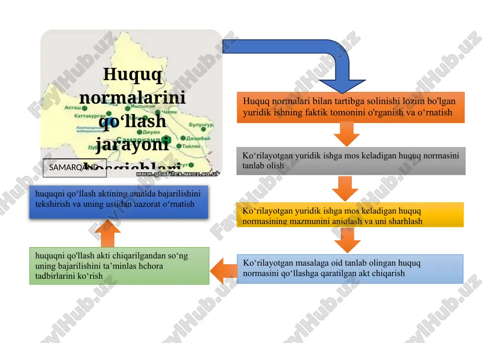 nlashtirish va qonunchilikni tizimlashtirish va boshqalar. davlat boshlig‘i aktlari parlament aktlari ijro hokimiyati organlarining aktlari sud hokimiyati organlarining aktlari mahalliy vakillik hokimiyat organlarining aktlari korxona, tashkilot, muassasa rahbarlarining aktlari image5.jpeg image6.jpeg image7.jpeg image8.jpeg image9.jpeg image10.jpeg image11.png image12.jpeg image13.jpeg image1.png image2.jpeg image3.png image4.jpeg huquqni amalga oshirish huquqdagi bo‘shliqlar huquqni qo‘llash hujjatlari tushunchasi, qonun analogiya si qonun hujjatlari o‘rtasidagi kolliziyalar kollizayalarni bartaraf etish usullari /docprops/thumbnail.emf huquqni amalga oshirish huquqdagi bo‘shliqlar huquqni qo‘llash hujjatlari tushunchasi, qonun analogiya si qonun hujjatlari o‘rtasidagi kolliziyalar kollizayalarni bartaraf etish usullari