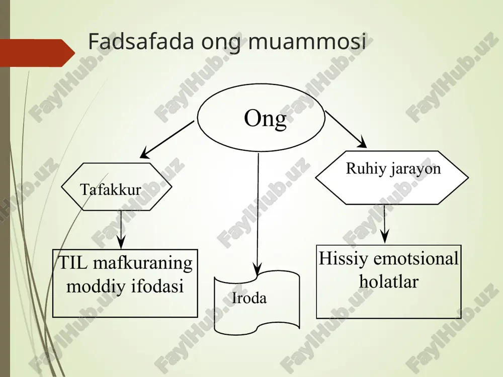 i yaxlit holda aks ettiramiz. idrok masalan, sharsimon, yashil-qizil, yaltiroq, xushbuy, chuchuk-nordon narsalarni his qilishlar birgalikda ongimizda olma obrazida assotsiatsiyalashadi. tasavvur ilgari biron-bir hodisa yoki predmetni idrok etgan, ko'rgan odam ularning obrazlarini hatto ular bizning sezgilarimizga ta'sir etmagan taqdirda ham xotirlab, ko'z oldiga keltirishi mumkin. ratsional bilish abstrakt-mantiqiy tafakkurdir. ratsional bilish shakllari tushuncha aqliy xulosa hukm tajriba ma'lumotlarini umumlashtirish natijasidir, dunyoni o'rganish yakuni biron bir narsani tasdiqlash yoki inkor etish yo'li bilan voqelikni aks ettirish shakli yangi hukm tushuncha masalan: olma - meva, fil - hayvon, erkin - odam, terak – daraxt hukm masalan: tasdiqlovchi «hozir yomg'ir yog'moqda» inkor etuvchi «bugun yomg'ir yog'maydi» intuitiv bilish insonning g'ayrishuuriy bilish faoliyati. bilishning bosh vazifasi haqiqat izlashdir. haqiqat, bu – bizning dunyo to'g'risidagi bilimlarimiz va tasavvurlarimizning dunyoning o'ziga, ob'ektiv reallikka muvofiq kelishidir. aristotel «metafizika»sida bunday deb yozadi: «bor narsani yo'q deyish yoki yo'q narsani bor deyish yolg'on gapirishdir; borni bor va yo'qni yo'q …