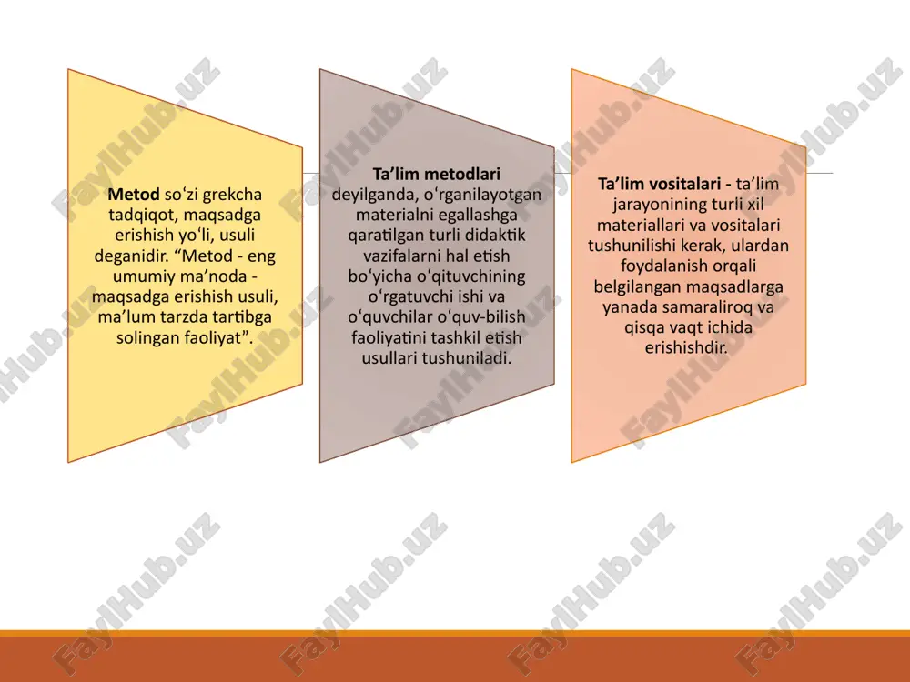 o‘qituvchining nazariy, amaliy va metodik tayyorgarligi, pedagogik mahoratni egallaganlik darajasi. biror fanni o‘qitish metodikasining o‘ziga xosliklari. fanning va o‘rganilayotgan mavzuning mazmuni hamda o‘ziga xosliklari. materialni o‘rganishga ajratilgan vaqt. o‘quv mashg‘ulotining maqsadi, vazifalari va mazmuni. o‘quvchilarning yoshi va bilish imkoniyatlari. o‘quvchilarning tayyorgarlik darajasi. ta’lim muassasasining moddiy ta’minlanganligi. ta’lim metodlarining fuksiyalari ta’lim maqsadi va funksiyalari ta’limiy tarbiyaviy boshqaruv fuksiyalari rag’batlash rivojlantiruvchi tashkil etish nazorat qilish o‘quv materiallari mazmunini o‘zlashtirish, o‘quvchilarni rivojlantirish va o‘qitish uchun o‘quv ma'lumotlari va vositalarining manbai bo‘lib xizmat qiladigan barcha ob’ektlar va jarayonlar o‘quv vositalari deb ataladi. 25 ta’lim vositalarining ikkita katta guruhini ajratib ko‘rsatish mumkin: axborot vositasi va o‘quv materiali. zamonaviy axborot texnologiyalari – ta’limda pedagogik vositalardan samarali foydalanishning muhim omili sifatida. 26 ta’lim vositalari moddiy darsliklar, o‘quv qo‘llanmalari, didaktik materiallar, boshlang‘ich kitoblar, test materiallari, modellar, ko‘rgazmali qo‘llanmalar, laboratoriya jihozlari ideal turli diagrammalar, chizmalar, fotosuratlar, maktab talablari tizimi zamonaviy ta'lim metodlari va vositalaridan unumli foydalanish texnologiya o'qish jarayonini …
