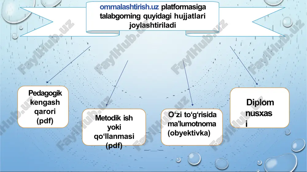 erak. 3 taklif qilinayotgan metodikaning yangiligi. 4. fan, kasb, mavzulararo integratsiyaning mavjudligi. 5. muayyan pedagogik muammoni hal qilish, oʻquv dasturining ayrim boʻlim, bob va mavzularni oʻrganishga qaratilganligi. 6.oʻquvchilarga qaratilgan amaliy topshiriqlarni yaratish usullari, oʻyinlar, tanlovlar, viktorinalar uchun namunali savollar, ochiq tadbirlar, sayohat rejalarini tashkil etish usullarining mavjudligi. 7. zarur tushunchalar lugʻati kiritilganligi; iii. shakliy-texnik talablar: metodik qoʻllanmaning eng kam hajmi 24 bet, metodik tavsiyaning eng kam hajmi 10 betdan iborat boʻlishi kerak: annotatsiya 4-8 gapdan oshmasligi; kalit soʻzlar (indeksatsiya uchun) 6-8 soʻzdan iborat boʻlishi; “times new roman” shrifti, “microsoft word” redaktoridan foydalanish; betlarni avtomatik tarzda belgilash; matn shrifti 12-14, qatorlar oraligʻi 1 intervalda boʻlishi; ilovalar hajmi cheklanmagan, lekin ular matnga mos kelishi (matnda ularga havolalar berilishi); matnda foydalanilgan adabiyotlarga havolalar kvadrat qavs ichida berilishi, foydalanilgan manbalar roʻyxati kamida 5 nomdan iborat boʻlishi kerak. agar qo‘llanma nazariy havolalarni talab qilmasa, faqat amaliy boʻlsa, unda foydalanilgan manbalar roʻyxatini taqdim qilmasa boʻladi. metodik …