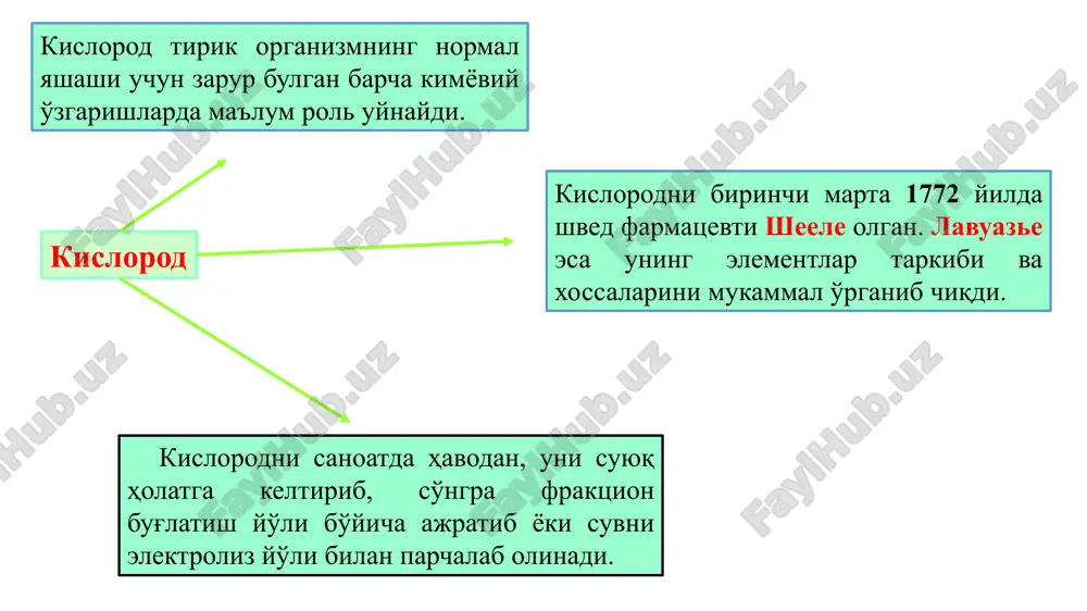 ral suvlar suvning tarki mineral tuzlar organik birikmalar gazlar (kislorod, karbonat angidridi, ammiak.) yomg'ir suviga gazlar, chang va mikroorganizmlar bo'ladi. suv er yuzining 3/4 kismini tashkil qiladi. dorixonalarda turli eritmalarni tayyorlashda erituvchi sifatida faqat maxsus akvadistillyatorlarda ichimlik suvdan xaydash yo'li bilan tozalab olingan suv -agua purificata ishlatiladi. akvadistillyatorning ko'rinishi akvadistillyatorning tuzilishi tozalangan suv, rangsiz, hidsiz va mazasiz suyuqlik bo'lib, rn kiymati 5,0—6,8 ga zichligi esa 4°s haroratda 1,000 g sm3 ga teng. haydab olingan suvni ham mutlaqo toza deb bo'lmaydi chang metall ioni uchuvchan moddalar gazlar davlat farmakopeyasida tozalangan suvning sifatini nazorat qilishga katta ahamiyat berilgan. nitrit va nitrat co2 ammiak hamda xlor, sulfat, og'ir metall, kaltsiy ioni 100 ml tozalangan suvni tula bo'g'lantirilgandan qalgan qoldig'i 0,001 % dan oshmasligi kerak. suvning tarkibi toza bo'lsa, u xech qanday qoldiq qoldirmasdan to'la bug'lanib ketadi in'ektsiya uchun ishlatiladigan eritmalarni tayyorlashda df talabiga javob beradigan maxsus tayyorlangan suv -agua proinjectionibus ishlatiladi. uni dorixonalarda …