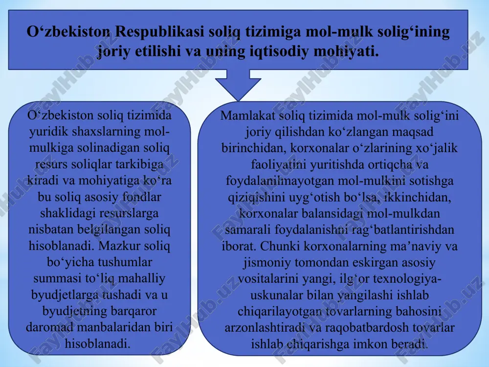 engashlari ushbu bandda belgilangan eng kam qiymatga tumanlarning iqtisodiy rivojlanishiga qarab 0,5 gacha bo‘lgan kamaytiruvchi koeffitsiyent kiritishi mumkin; agar obyektning 1 kv. metri qiymati ushbu bandda belgilangan eng kam qiymatdan past bo‘lsa, soliq to‘lovchi ko‘chmas mulk obyektlari qiymatini mustaqil baholashni amalga oshirishga haqli. bunda mustaqil baholash natijalari soliq bazasi sifatida e’tirof etiladi; soliq kodeksining 412-moddasi soliq bazasi mol-mulkga solinadigan soliq bazasini aniqlashda 1 kv.m uchun o'rnatilgan minimal qiymat indeksatsiya qilindi. hudud 2023 2024 farqi summasi % toshkent shahri 2,5 3 0,5 120 nukus shahri va viloyat markazlari 1,5 2 0,5 133 boshqa shaharlar va qishloq joylar 1 1,2 0,2 120 mln.so'm 2) soliq kodeksning 411-moddasi ikkinchi qismining 2-bandida nazarda tutilgan ob’ektlar bo’yicha — tugallanmagan qurilishning o’rtacha yillik qiymati; 3) soliq kodeksning 411-moddasi ikkinchi qismining 4-bandida belgilangan ob’ektlar bo’yicha — mazkur ob’ektlarning o’rtacha yillik qiymati (realizatsiya qilinmagan qismi bo’yicha). soliq bazasi (412-modda) o’zbekiston respublikasi norezidentlarining ko’chmas mulk ob’ektlariga nisbatan soliq bazasi …