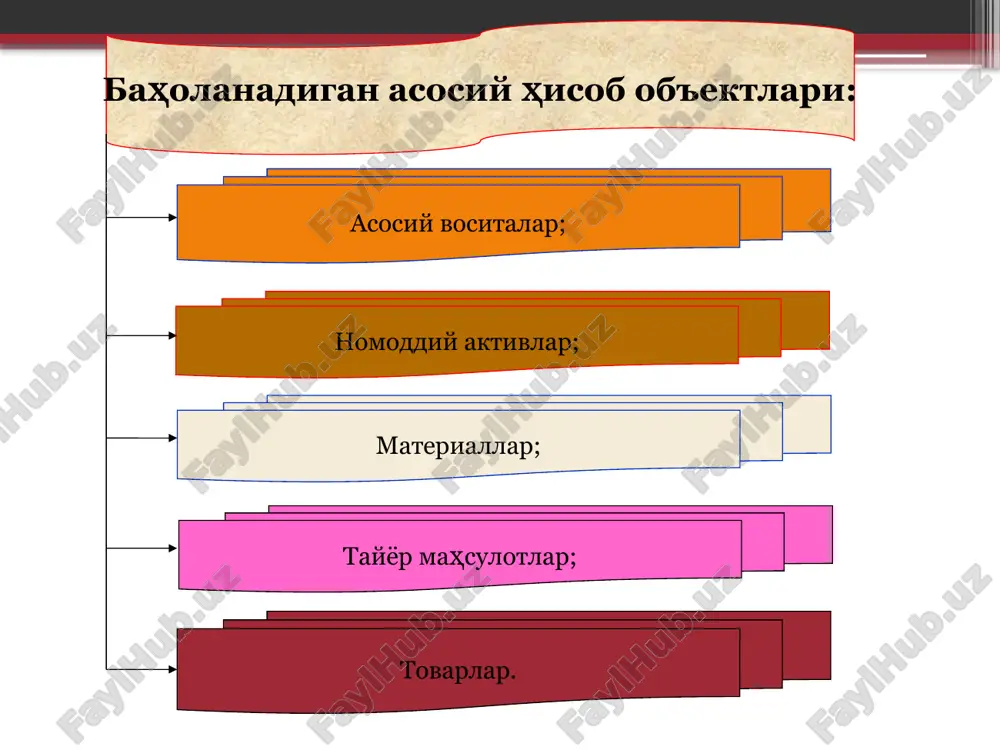 buxgalteriya hisobidagi mulklarni baholash - Page 4