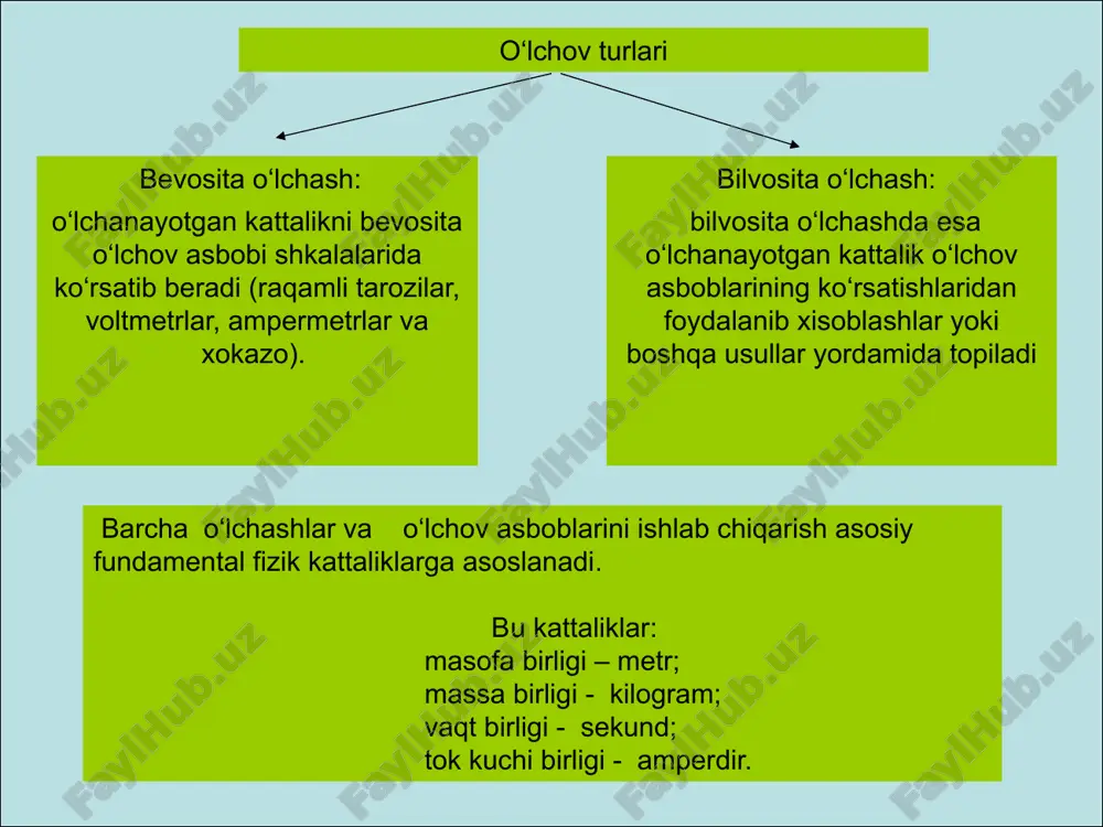 elektr o‘lchov asoslari - Page 4