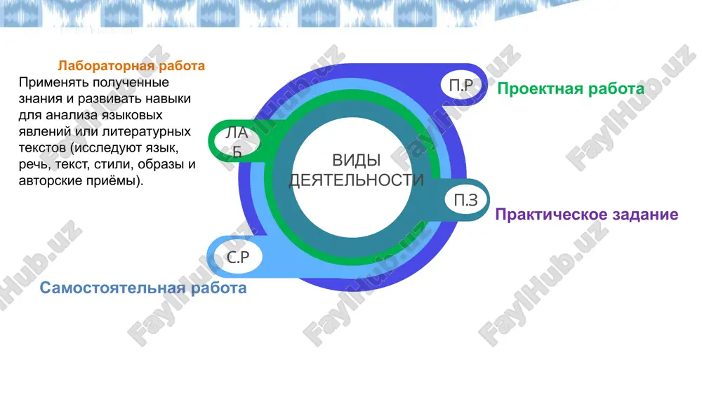 types].xml _rels/.rels docprops/custom.xml ob'yasnenie tseli zadaniya prakticheskaya chast (eksperiment, nablyudenie, analiz, vivod) otsenivanie kriterii otsenivaniya sostavlenie plana raspredelenie zadaniy provedenie issledovaniya vivodi i prezentatsiya proekta vipolnenie bez pomoshi uchitelya organizatsiya proektnoy deyatelnosti iv natsionalniy forum pedagogov fasilitator : d.r.muxitdinova epiteti: gustaya listva. metafora: vixrem letal. olitsetvorenie: oreshina vspominala . sravnenie: kak zashitnitsa dvora. simvol: staraya oreshina — simvol pamyati, ustoychivosti, svyazi pokoleniy. 2. oreshinu ne spilili, potomu chto ona napominala o proshlom, o gulyamkadir-ate i ego jizni. ona stala simvolom uvajeniya k pamyati i kornyam semi. 3.sravnite starika i oreshinu: po krayam napishite otlichiya, a v tsentre obshee. 4.sravnite, kakoe otnoshenie k derevyam bilo togda, a kakoe segodnya. vivod: v xode laboratornoy raboti ya nauchilsya(-as) naxodit virazitelnie sredstva v tekste (epiteti, metafori, olitsetvoreniya, sravneniya), ponyal(-a), chto staraya oreshina v rasskaze — eto simvol pamyati, ustoychivosti i svyazi pokoleniy. sravnenie dereva so starikom pokazalo, chto oni oba olitsetvoryayut proshloe, kotoroe nujno …