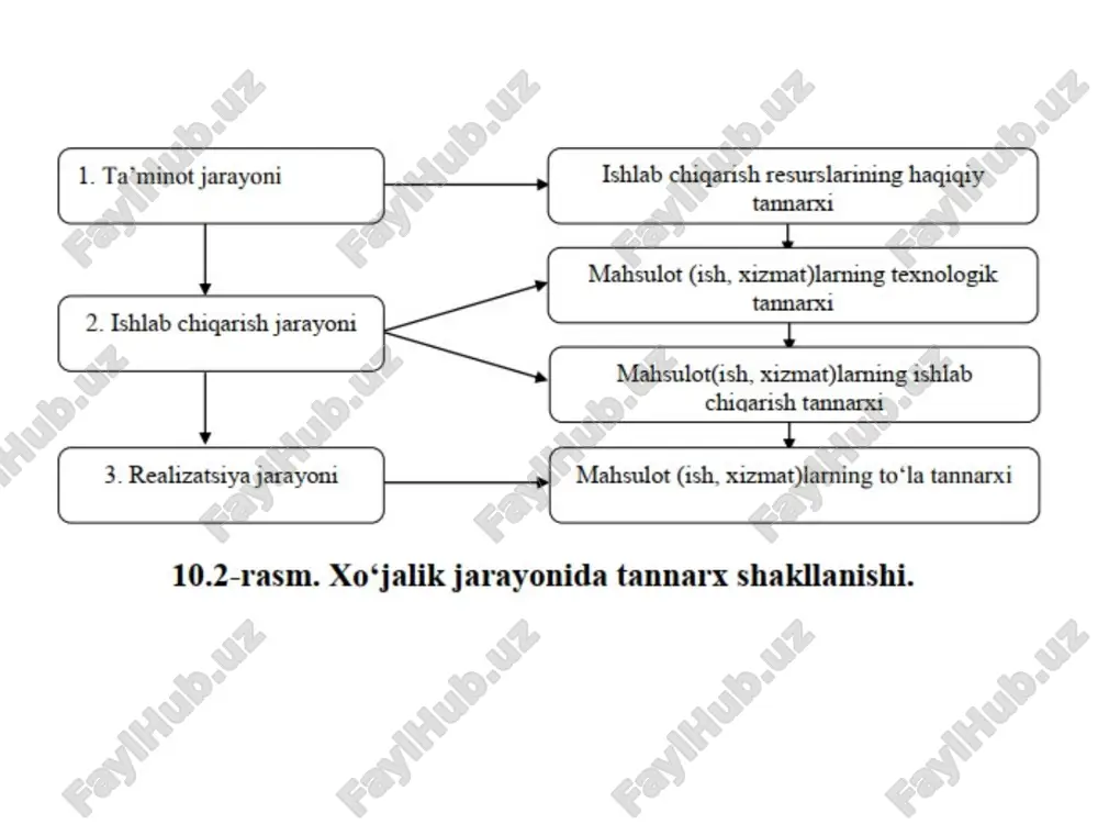 mahsulot(ish,xizmat)lartannarxinikalkulatsiyalash - Page 4