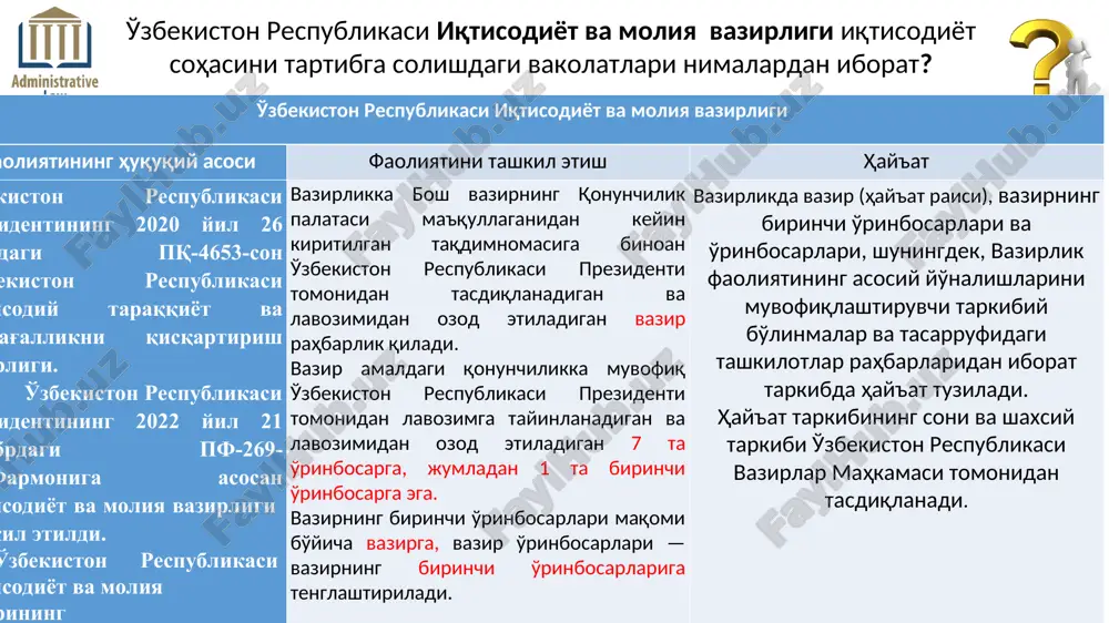 an monitoring yuritish; vazirlar mahkamasi huzuridagi davlat zaxiralarini boshqarish qo'mitasini iqtisodiyot sohasini tartibga solishdagi vakolatlari nimalardan iborat? o'zbekiston respublikasi vazirlar mahkamasi huzuridagi davlat zaxiralarini boshqarish qo'mitasi faoliyatining huquqiy asosi faoliyatini tashkil etish hay'at o'zbekiston respublikasi vazirlar mahkamasining 2004 yil 9 martdagi 113-sonli qarori bilan tasdiqlangan o'zbekiston respublikasi vazirlar mahkamasi huzuridagi davlat zaxiralarini boshqarish qo'mitasi to'g'risida nizom qo'mitaga o'zbekiston respublikasi prezidenti tomonidan lavozimga tayinlanadigan va lavozimdan ozod etiladigan rais boshchilik qiladi. qo'mita raisining bir nafar o'rinbosari bo'ladi belgilangan tartibda o'zbekiston respublikasi vazirlar mahkamasi tomonidan lavozimga tayinlanadigan va lavozimdan ozod qilinadigan. qo'mita raisi mehnatga haq to'lash, tibbiy va maishiy xizmat ko'rsatish shart-sharoitlariga ko'ra vazirning birinchi o'rinbosariga, rais o'rinbosari esa — vazir o'rinbosariga tenglashtiriladi. qo'mitada rais (hay'at raisi), uning o'rinbosari, shuningdek qo'mita faoliyatining asosiy yo'nalishlarini muvofiqlashtiruvchi tarkibiy bo'linmalari rahbarlaridan iborat tarkibda hay'at tashkil etiladi. hay'atning a'zolari soni va shaxsiy tarkibi qo'mita raisining taqdimnomasiga binoan o'zbekiston respublikasi vazirlar mahkamasi tomonidan tasdiqlanadi. o'zbekiston respublikasi prezidenti …