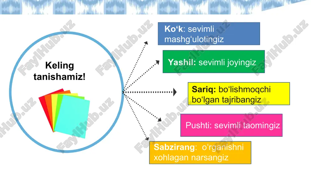 bu darsni qiziqarli qilishingiz mumkin? * recruit interest sustaining effort & persistence self-regulation questions has the swiss franc gone up or down over the past two days when was the best day to exchange the ruble start with the sudl (tud)ent planning a trip around the world (or sending someone on a trip) set places to pause or celebrate progress at the end of the lesson, ask sudl (tud)ents to identify strengths and where they need practice ta’limda universal dizayn (udl) mashg‘uloti * recruit interest sustaining effort & persistence self-regulation questions has the swiss franc gone up or down over the past two days when was the best day to exchange the ruble start with the sudl (tud)ent planning a trip around the world (or sending someone on a trip) set places to pause or celebrate progress at the end of the lesson, ask sudl (tud)ents to identify strengths and …
