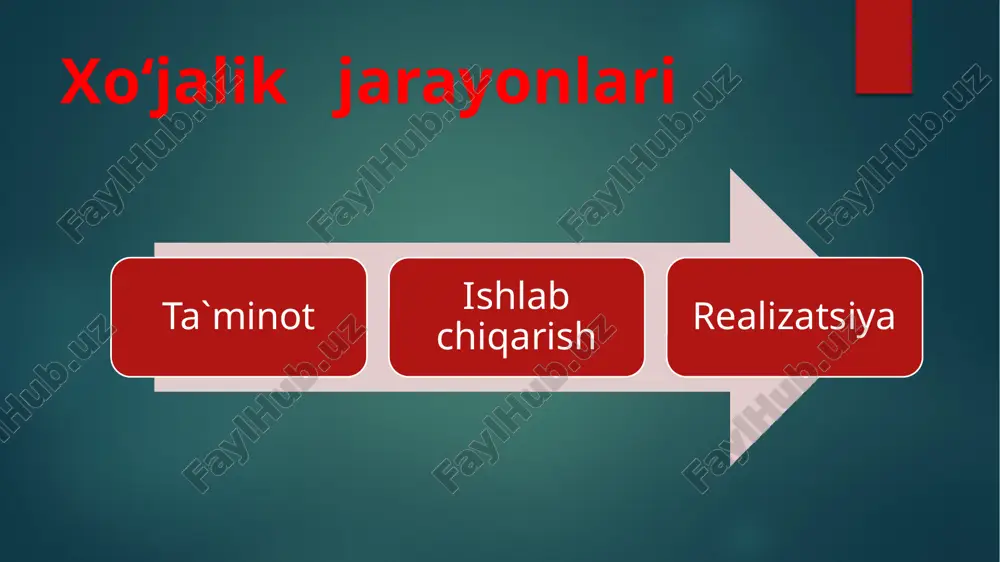 asosiy xo‘jalik jarayonlarini hisobga olish uslubi - Page 4