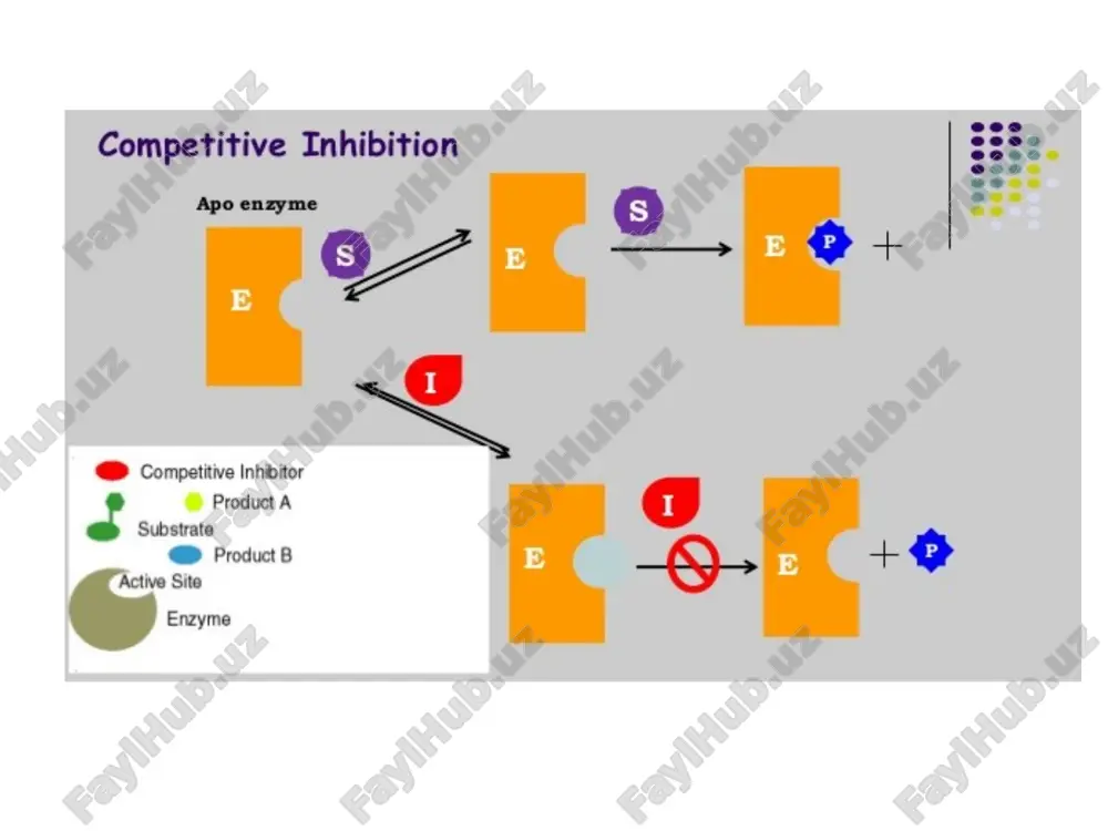 enzyme inhibitor - Page 4