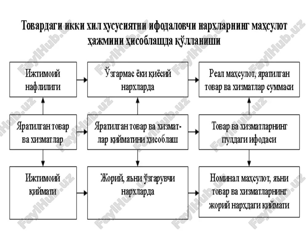 narxning mazmuni va ob'yektiv asoslari - Page 4