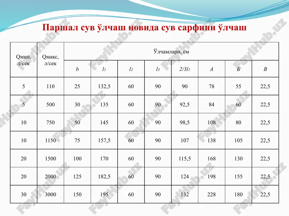 standart suv o'lchash moslamalari - Page 4