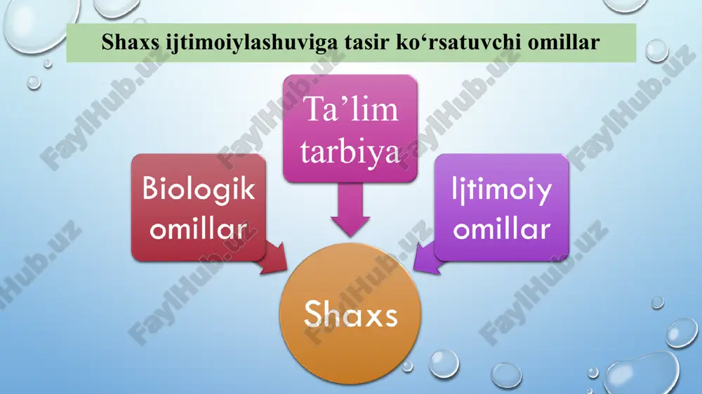 shaxsning ijtimoiylashuvi - Page 4