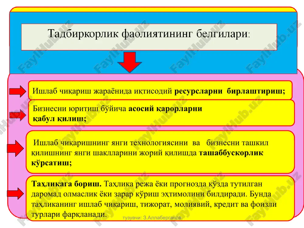 chiqarish omillariga aylanadi. ishlab chiqarish (ich) natijasida unumli kapital tovar (t1) shaklini oladi. 3-boskich. …t`-p` bu bosqichda ishlab chiqarilgan tovarlarning sotilish natijasida, tadbirkorlik kapitali o'zining dastlabki pul shakliga qaytadi. lekin u, dastlabki sarflangan (avanslangan) puldan qo'shilgan qiymat miqdoriga ko'p buladi, ya'ni p`=p+p tadbirkorlik kapitalining harakat bosqichlari(shakllari): p tr ichv ishlab chikarish vositalari ik ishchi kuchi * * ichv ik * * * tadbirkorlik kapitalining har uchala shakli ham bir vaqtda o'z doiraviy aylinishiga ega bo'ladi. pul shaklini doiraviy aylanishi p... p1 yoki p tr ..... u (ich)...t1 – p1 ik unumli kapitalning doiraviy aylanishi u (ich)...u (ich) yoki u(ich)...t1 p1 tr tovar shaklini doiraviy aylanishi t...t1 yoki t-p ichv...u(ich)...t ik * tuzuvchi: z.allaberganov tuzuvchi: z.allaberganov * * asosiy va aylanma kapitalni farqlantiruvchi belgilar. 1. ishlab chiqarish jarayonida harakat qilish xususiyatlari. 2. qiymatni ishlab chiqarish natijalariga o'tkazish xususiyatlari. 3. kapital qiymatining aylanish usuli. 4. qayta tiklanish usuli. tadbirkorlik kapitalining aylanish vaqti …