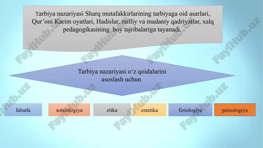 munosabatlari mohiyati va darajasi, shuningdek, jamiyat mafkurasi g‘oyalari asosda belgilanadi. zamonaviy tarbiya mazmunida quyidagi tamoyillar yotadi: maqsadga qaratilganligi va g’oyaviy yo’nalganligi tarbiyaning insonparvarlashuvi tarbiyaning hayot, mehnat bilan bog’liqligi tarbiyaga yaxlit(kompleks) yondashuv jamoada tarbiyalash va jamoaga suyanib ish ko’rish tamoyillari o’qituvchilar, jamoat tashkilotlari va oilaning talab hamda tarbiyaviy ta’sirlarining birligi tarbiyalanuvchining yosh va individual xususiyatlarini hisobga olish tarbiya jarayonining tizimligigi va uzluksizligi shaxsga talabchanlik bilan hurmatni birga qo’shib olib borish axloqiy tarbiya aqliy tarbiya jismoniy tarbiya estetik tarbiya ekologik tarbiya iqtisodiy tarbiya mehnat tarbiyasi huquqiy tarbiya ijtimoiy tarbiya yo’nalishlari tarbiya va tarbiyalanuvchilar orasidagi munosabatlar uslubiga ko’ra turli falsafiy kontseptsiyalar bilan bog’liqlikda avtoritar demokratik liberal erkin tarbiya pragmatik (falsafiy) aksiologik jamoaviy individual yuqorida bayon etilgan fikr-mulohazalarga tayangan holda mavzuga quyidgicha xulosa qilish mumkin: tarbiya muayyan, aniq maqsad hamda ijtimoiy-tarixiy tajriba asosida shaxsni har tomonlama o‘stirish, uning ongi, xulq-atvori va dunyoqarashini tarkib toptirish jarayoni bo‘lib, har qanday tuzum va zamonda ijtimoiy munosabatlar mazmunini …