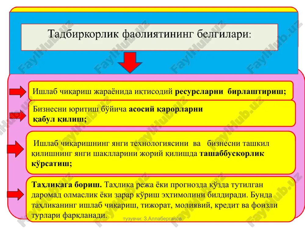 дастлабки пул шаклига қайтади. лекин у, дастлабки сарфланган (авансланган) пулдан қўшилган қиймат миқдорига кўп булади, яъни п`=п+п тадбиркорлик капиталининг ҳаракат босқичлари(шакллари): п тр ичв ишлаб чикариш воситалари ик ишчи кучи * * ичв ик * * * тадбиркорлик капиталининг ҳар учала шакли ҳам бир вақтда ўз доиравий айлинишига эга бўлади. пул шаклини доиравий айланиши п... п1 ёки п тр ..... у (ич)...т1 – п1 ик унумли капиталнинг доиравий айланиши у (ич)...у (ич) ёки у(ич)...т1 п1 тр товар шаклини доиравий айланиши т...т1 ёки т-п ичв...у(ич)...т ик * тузувчи: з.аллаберганов тузувчи: з.аллаберганов * * асосий ва айланма капитални фарқлантирувчи белгилар. 1. ишлаб чиқариш жараёнида ҳаракат қилиш хусусиятлари. 2. қийматни ишлаб чиқариш натижаларига ўтказиш хусусиятлари. 3. капитал қийматининг айланиш усули. 4. қайта тикланиш усули. тадбиркорлик капиталининг айланиш вақти (ав) ишлаб чиқариш вақти (вич) ва муомала вақти (вм) йиғиндисидан иборат. ав=вич+вм тадбиркорлик капиталининг товарлар тайёр бўлган давргача жойлашган вақти ишлаб чиқариш вақтини, ишлаб чиқариш …