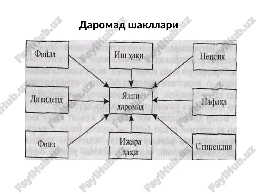 аҳсулот рентабеллиги, ўзлик капитали рентабеллиги хорижий адабиётларда фойда ва рентабелликнинг ёритилиши адабиёт муаллифлари уларнинг фикрлари профессорлар в.я. горфинкель ва в.а.швандарлар муҳаррирлигида 2007 йил москвада ''юнити'' нашриётида “корхона иқтисодиёти” дарслиги нашрдан чиқди.дарслик 4 марта босмадан чиқди. талабни ўрганмасдан, эҳтиёжни қондирадиган маҳсулот ишлаб чиқармасдан фойда олинмайди, иккинчидан шундай маҳсулот маълум бир нархда ишлаб чиқарилиши керакки, у эҳтиёжни қондириши ҳам керак, ҳам фойда келтириши керак. ҳозирги вақтда бозор иқтисодиёти шароитида эса фойданинг хўжалик обороти(маҳсулотлар ва хизматларни сотишдан тушум)га нисбати орқали ҳисобланадиган рентабеллик кўп қўлланилади.бу рентабеллик тижорат рентабеллиги деб номланади викас калра ва кристиан ж. селис . нью йорк msci журнали “фойдалилик -рентабеллик омиллари изоҳига методологик ёндашув” мавзусида илмий мақола 2016 й, июнь илмий мақолада рентабелликни ҳисоблаш, унинг омилларини аниқлаш, аниқланган омилларнинг инвесторлар учун ахамияти, ишончлилиги масалалари ёритилган. рентабелликнинг ddm – divident diskont model, fama french five faktor model моделларини таққослаб рентабелликомилларининг империк таҳлили натижаларини қиёслаб инвесторлар учун рентабеллик кўрсаткичлари омиллари билан бир қаторда …
