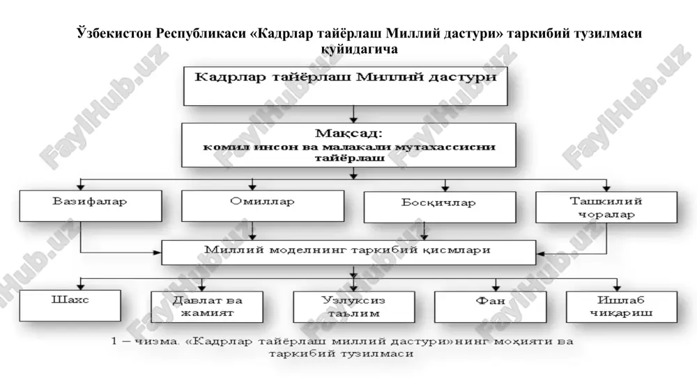 mustaqil o'zbekiston ta'lim tizimi - Page 4