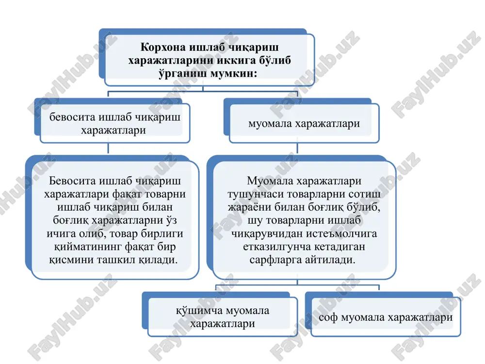 umumiy xarajatlar - Page 4