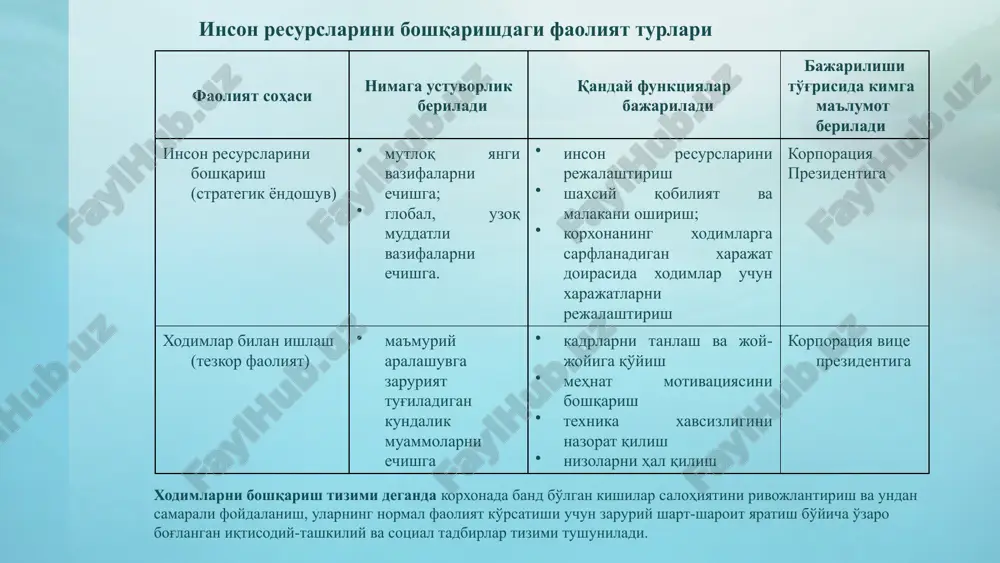 rning shakllanishiga ta'sir etuvchi tashqi omillarga, xususan mehnat bozoridagi vaziyatga e'tiborni qaratmoq lozim. zero, mehnat bozoridagi xolat ko'p jixatdan quyidagilarga bog'liq: axoli soni, yoshi, jinsi salmog'idagi o'zgarishlarga; tarmoq va xududiy bandlikdagi o'zgarishlarga; qo'shimcha ishchi kuchini yollash darajasiga; ishlab chiqarish xajmi, tarkibi va o'sish sur'atiga; mehnat resurslarini boshqarish usuliga va xokazo. ichki omillarni baholash uchun quyidagi ma'lumotlar tahlilini bajarmoq zarur; doimiy band bo'lgan xodimlar soni, familiyasi, yashash joyi, ishga qabul qilingan vaqti va xokazo; xodimlarning tarkibi (malakasi, mutaxassisligi, yosh tarkibi, milliy tarkibi, nogironlar salmog'i, ishchi va xizmatchilar, itx salmog'i va xokazo). xodimlar qo'nimsizligi; ish kunining davomliligi (to'liq yoki qisman bandligi, necha va qaysi smenada ishlashi, ta'tilning davomliligi va xokazo) ish xaqi, uning tarkibi, qo'shimcha ish xaqi, ta'rif yoki ta'rifdan yuqori to'lov va xokazo. davlat yoki xuquqiy tashkilotlar tomonidan ko'rsatiladigan sotsial- maishiy xizmat (sotsial extiyojlarga ajaratiladigan mablag')lar. mehnat resurslariga bo'lgan talabni rejalashtirish xodimlarni rejalashtirish jarayonining boshlang'ich bosqichi bo'lib, uni tuzishda quyidagi ma'lumotlar …