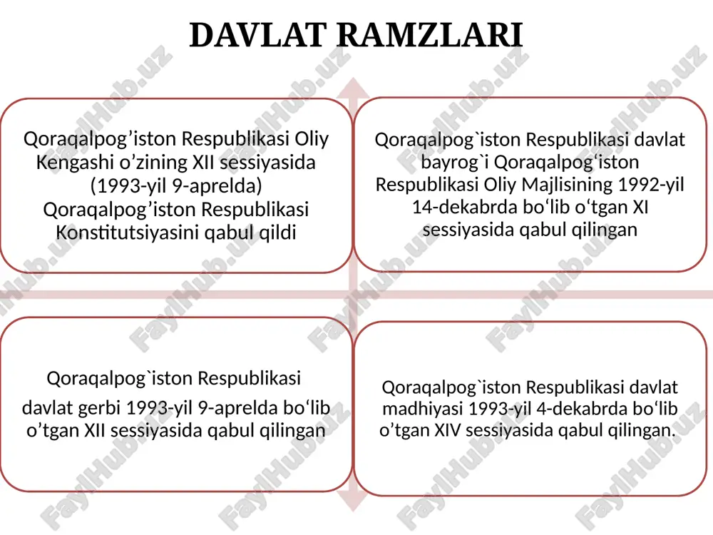 ing beshta davlat prezidentlari hamda rossiya federatsiyasining vakillari ishtirokida o‘tkazilgan uchrashuvda orolga va orolbo’yi aholisiga amaliy yordam berish masalasi muhokama etildi. 1995-yili xalqaro konferensiyada “nukus deklaratsiyasi” qabul qilinib, unda butun dunyo jamoatchiligi e’tibori orol muammosiga qaratildi. deklaratsiyada ovul va o‘rmon xo‘jaliklarin ilmiy tizimga o‘tkazish, suv resurslarin foydalanishning iqtisodiy usullari va texnologiyasi ishlab chiqish, hududning tabiiy resurslarini boshqarish tartibini yengillashtirish, ushbu hududda yashovchi odamlarning turmush darajasini yaxshilash masalalari kun tartibiga qo‘yildi. 15 “bugungi kunda xalqaro moliya tizimlari bilan rivojlangan davlatlar qo‘llab-quvvatlashisiz, bmtning tashkiliy rolisiz bu muammoni yechish mumkin emas” deb aytdi. shundan so’ng orolni qutqarish fondi nukus filiali tashkil etildi va markaziy osiyo davlatlari o’z kuchlari va chet el donorlari yordami bilan 2 mlrd 686 mln dollar investitsiya to‘plab, shundan 856,25 ming dollar 1997-yili orolbo’yidagi muammolarni yechishga to’g’ridan-to’g’ri yonaltirildi 1995-yili 24-oktyabrda bmtning 50 yilligiga bag’ishlangan bosh assambleya majlisida o‘zbekiston respublikasi birinchi prezidenti i.a.karimov orolbo’yi mintaqasidagi ekologik vaziyat haqida alohida to’xtalib, 16 …