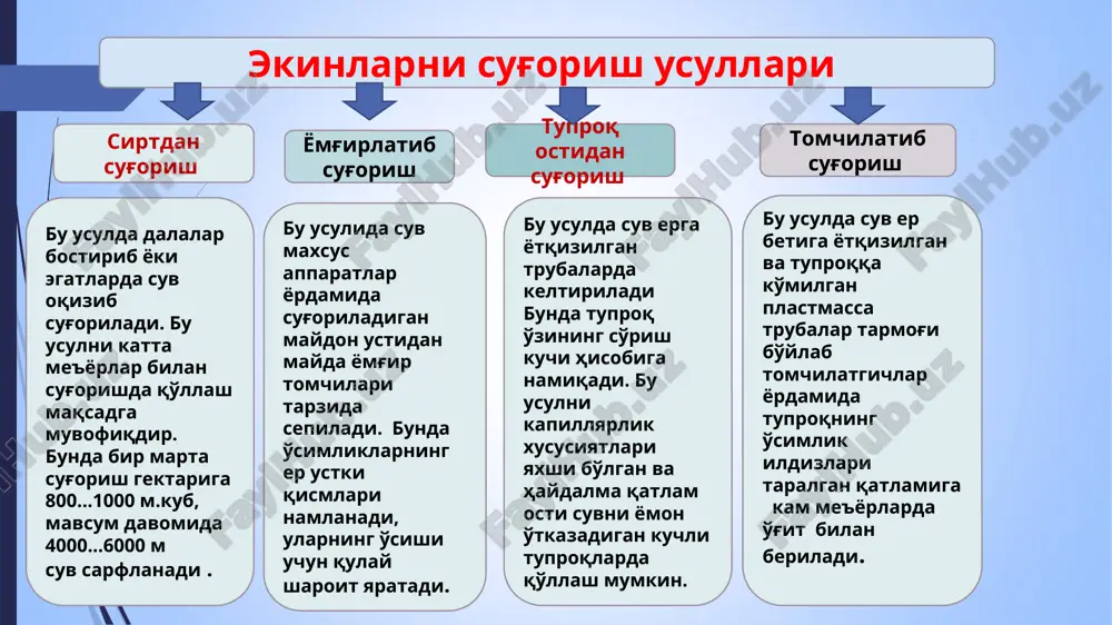 5 3,5 g'o'zani 50-60 m uzunlikdagi egatlar orqali sug'orish 0,1-0,2 10-12 31,3 4,3 g'o'zani har qatordan sug'orish - - 28,0 - g'o'zani qator oralatib sug'orish - - 29,8 1,8 g'o'zani qator almashtirib sug'orish - - 31,0 3,0 odatdagidek sug'orish - - 29,5 - diqqat! yozib oling va eslab qoling! sug'orish usulini tanlashda joyning tuproq-iqlim sharoitiga mos keladigan va uni iloji boricha mexanizatsiyalashtirish va avtomatlashtirish mumkin bo'lishiga alohida e'tibor berilishi kerak e'tiborilarigiz uchun katta raxmat !!!