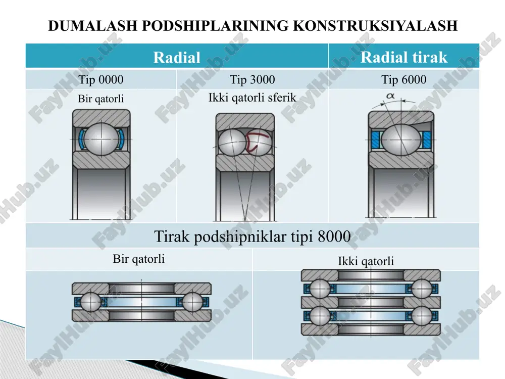 dumalash podshipniklari - Page 4