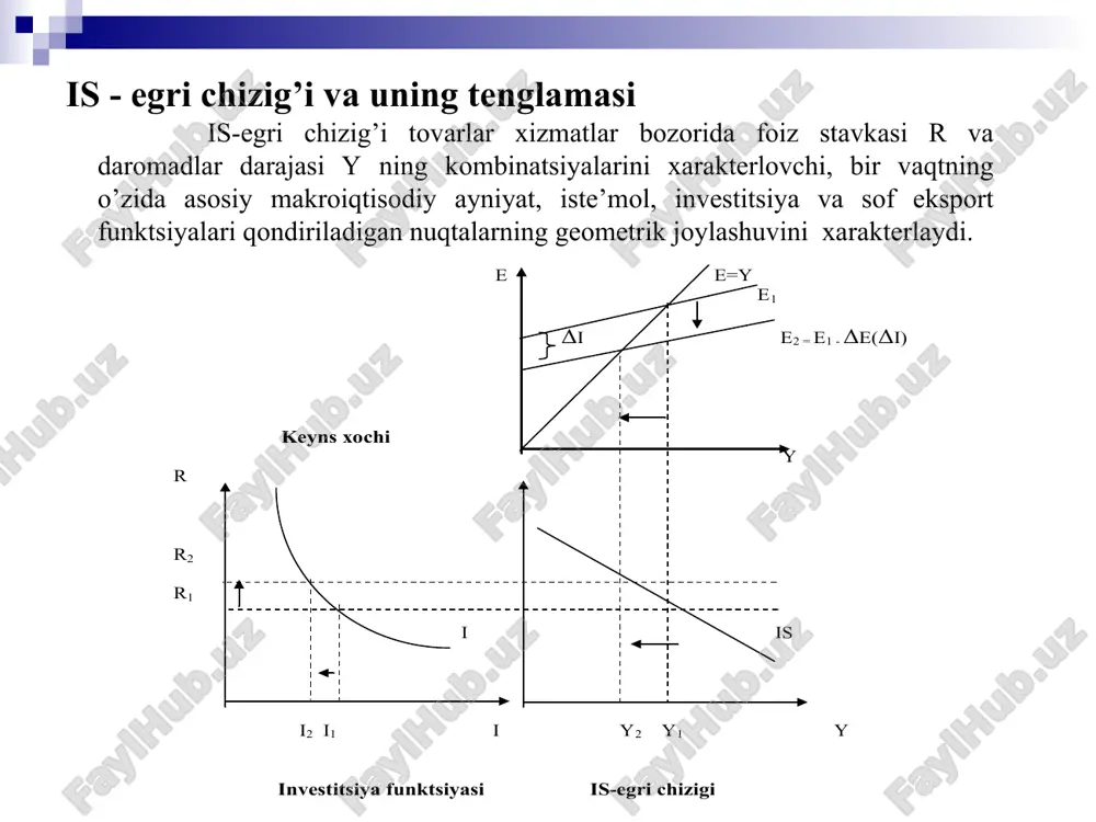 is-lm modelining shakillanishi va tartibi - Page 4