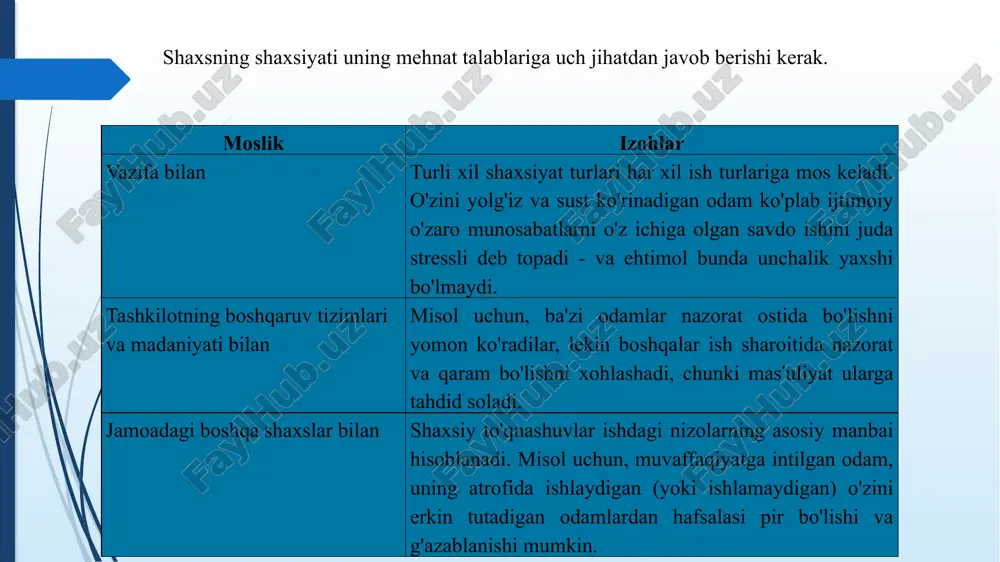 lishi mumkin.. 4-qadam amalga oshirish. jamoa o'z vazifasini bajarish uchun ishga kirishadi. o'sish va rivojlanishdagi qiyinchiliklar endi guruh maqsadlariga erishishga to'sqinlik qilmaydi. jamoa qurish bilan bog'liq uchta asosiy savol mavjud muammolar izohlar jamoa korporativ identifikatori odamlarga o'zlarini ushbu guruhning bir qismi sifatida ko'rishga imkon berish jamoa hamjihatligi a'zolar jamoa uchun qo'shimcha kuch sarflashlari uchun sodiqlikni mukofotlash umumiy maqsadlar jamoani umumiy ish maqsadlari sari intilishga va ularga erishish uchun tayyor va samarali hamkorlik qilishga undash. jamoa hamjihatligi jamoada birdamlik va sadoqatni anglatadi. guruh rahbari quyidagilarga qiziqishi mumkin: birdamlik ibirdamlik ifodasi shaxslararo munosabatlarni rag'batlantirish - garchi ularning maqsadi ishni bajarish bo'lsa ham nizolarni oshkor qilish yo'li bilan hal qilish; kelishmovchiliklar bildirilishi va keyin hal qilinishi kerak raqobatni nazorat qilish - jamoa rahbari har bir jamoa a'zosiga adolatli munosabatda bo'lishi va buni ko'rishi kerak; favoritizm birdamlikni buzadi agar kerak bo'lsa, boshqa guruhlar bilan raqobatni rag'batlantirish; masalan, savdo guruhlariga eng yuqori oylik buyurtmalar uchun …