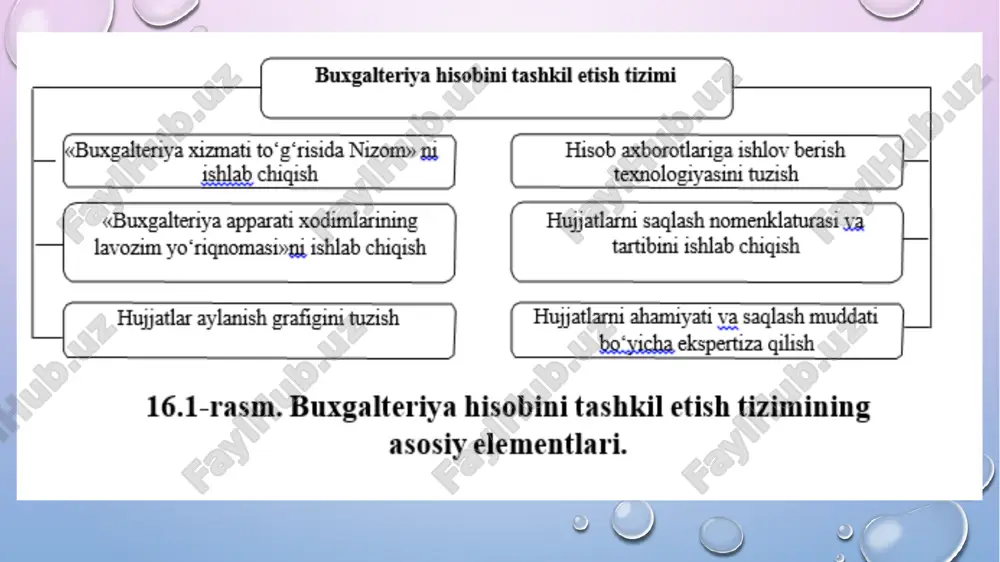 buxgalteriyahisobini tashkil etish - Page 4