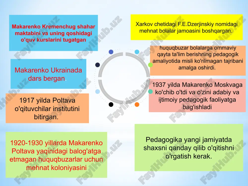 anton semyonovich makarenko pedagogik qarashlari - Page 4