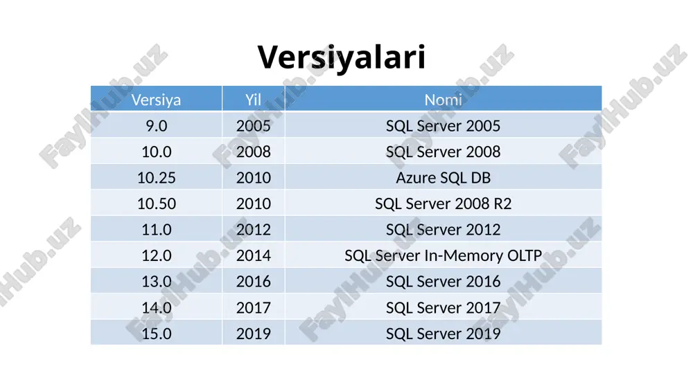 ms sql server - Page 4