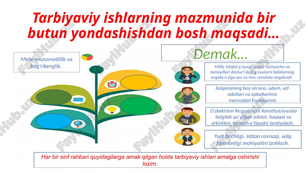 batan yagona talablar o’rnatilishiga erishadi, ota-onalarga pedagogik bilimlar tarqatib, oila bilan maktab o’rtasidagi aloqani mustahkamlaydi. 7. sinf rahbari o’z sinfidagi turli hujjatlarini; sinf jurnali, o’quvchilarning kundaliklari, tabellar, shaxsiy ma’lumotlari, turli xil reja va hisobotlarni yuritadi. tarbiyaviy soatlarni maqsadiga ko’ra xilma-xil shakllarida tashkil etish: ijodiy dars bahs uchrashuvli dars ertalik darsi siyohat darslari suhbat o’quvchilarning o’quv faoliyati samaradorligini oshirish borasida sinf rahbari olib boradigan ishlar: sinfda o’qish jarayonida o’rtoqlarga yordam uyushtirish. o’quv mehnatiga ongli munosabatda va unga ma’lumot bilan yondashish hissini tarbiyalash bilimning sifatli bo’lishi bolaning o’qishga bo’lgan intilishi, qiziqishiga ularning harakatchangligiga, diqaqatiga faoliyatiga tashabbuskorligiga, mustaqilligiga bog’liqdir. har narsani bilishga qiziqish va bilimga muhabbat uyg’otish. sinf o’quvchilari bilan alohida bo’lishi va yaxshi hamkorlik. o’quv mehnati madaniyatni oshirish. o’quvchilarni o’quv mexnatida muayyan rejaga itoat etishga o’rgatish. biz quyida sinf rahbari ish rejasining asosiy bo’limlari va mazmunini beramiz: i. uquvchilar jamoasi bilan ishlash. uquvchini o’rganish (o’quvchi haqida ma’lumot to’plash, uning aqliy, jismoniy, ruhiy …