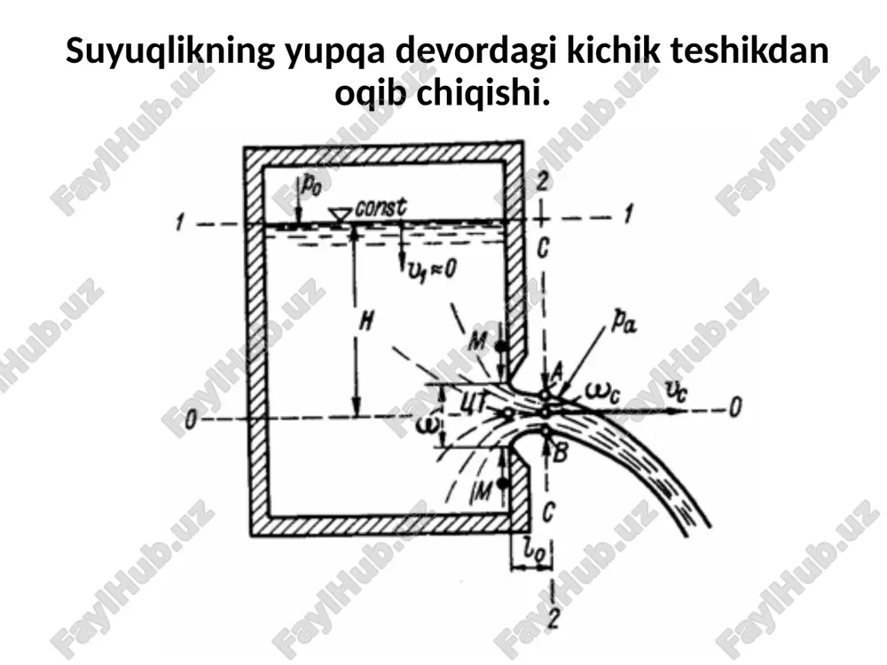 sala bu turli-tuman geometrik shakllardagi teshik va kalta quvurlardan oqib chiqayotgan suyuqlikning tezligini va sarfini aniqlashdan iborat. cho‘ktirilmagan kichik teshikcha va kalta quvurlardan suyuqlik naychasi to‘g‘ri atmosferaga yoki boshqa idishga, cho‘ktirilganlari esa suv ombori (yoki idish)dagi sathi pastroq suyuqlik ostiga oqib chiqishi mumkin. ikkala holatda ham suyuqlik zarralarining tezligiga va sarfiga suyuqlikning og‘irlik kuchi va damining ta’siri bo‘ladi. oqib chiqish parametrlari, nafaqat, dam h yoki sathlar farqiga bog‘liq bo‘lib qolmasdan, teshik va kalta quvur turiga ham bog‘liq bo‘ladi.teshiklar yupqa va qalin devorli, kichik va katta bo‘lishi bilan farq qiladi. teshikning diametri d (yumaloq) yoki to‘rtburchak bo‘lganida, uning balandligi a ning qiymati n ga nisbatan ancha kichik bo‘lganida ularni kichik teshiklar deyiladi, ya’ni d ≤ 0,1h nisbatni qoniqtiradi. aksincha, d ≥ 0,1h bo‘lganida esa ularni katta teshiklar deb yuritiladi. oqib chiqish parametri (tabiati)ni o‘zgartira olmaydigan qalinlikdagi devorni yupqa devor deyiladi. tajribada aniqlanganki, bunday turdagi devor qalinligi teshik diametridan (0,5—1,0)d katta bo‘lmasligi …