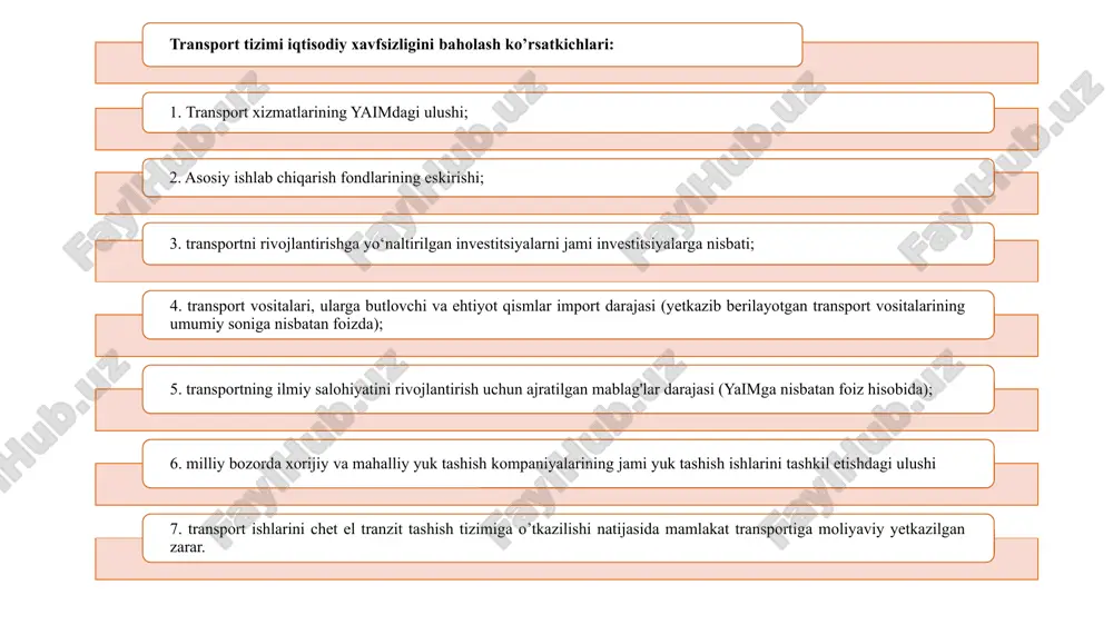 ansport majmuining barcha ishtirokchilari uchun teng sharoitlar yaratishga, shuningdek transport tizimining moddiy-texnika bazasini mustahkamlash bo‘yicha chora-tadbirlarni amalga oshirishga ko‘maklashadi shahar yo‘lovchi transportidan foydalanish chog‘ida fuqarolarning alohida toifalari uchun imtiyozli tariflar joriy etish choralarini ko‘radi 3. mamlakat transport tizimi xavfsizligiga tahdidlar transport tizimi xavfsizligiga tahdidlar xavfli yuklarni (yadro qurollari, neft, kimyoviy xavfli moddalar, radiatsiya materiallari, yadro sanoati chiqindilari ko'milgan joyga) tashishning ko'payishi; transport majmuasi obyektlarining buzilish darajasi va avariya darajasining yuqoriligi; mamlakat iqtisodiyotining rivojlanishi, yangi hududlarning o‘zlashtirilishi, xalqaro transport yo‘laklarining barpo etilishi bilan transport harakati intensivligining oshishi; yo'l-transport hodisalarining o'sishi, ularning zarari hisobiga potensial yaimning qisqarishi; davlatlararo transport kompleksiga o'z faoliyatini birlashtirish va muvofiqlashtirish uchun xavfli tendentsiyaning kuchayishi; transport sohasidagi munosabatlarni davlat tomonidan tartibga solish tizimining yetarli darajada samarali emasligi, tarkibiy nomutanosibliklarning, bozor munosabatlarini o'rnatishga to'siqlarning mavjudligi; hukmron texnologik tartib elementlari, birinchi navbatda, zamonaviy axborot texnologiyalari yetarli darajada joriy etilmaganligi sababli tashish jarayonini tashkil etish va boshqarish samaradorligining pasayishi. davlat transport …