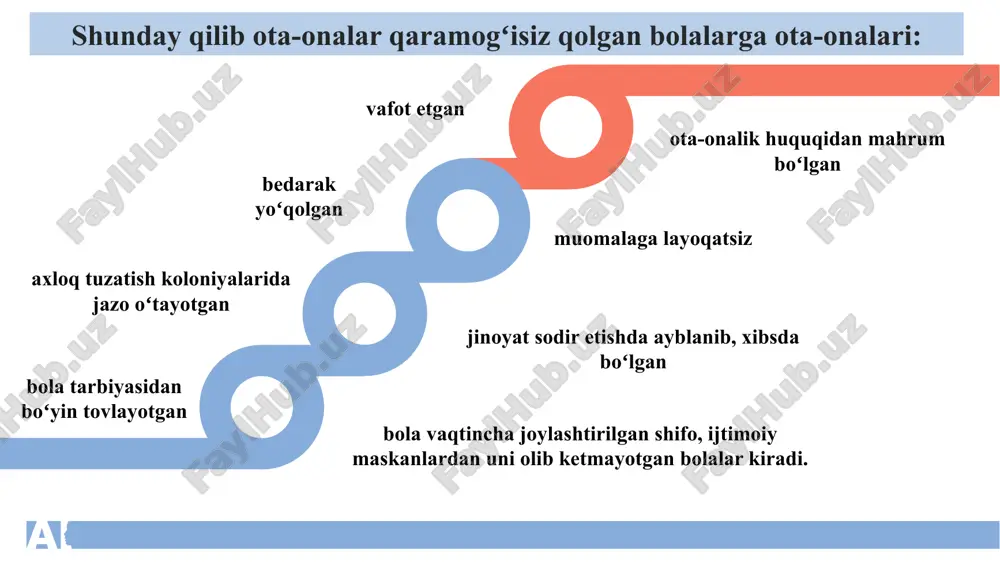 k iqlimni, oila aʼzolarida yomon odatlar borligini va boshqa jihatlarni aniqlaydi. beshinchi bosqich boʻlajak ota-onalarning ilk oʻqitish bilan bogʻliq boʻlib, unda 2-3 kun mobaynida bola joylashgan muassasada nazariy bilimlar amaliy malaka oshirish oʻtkaziladi. bunda ijtimoiy pedagog taʼlim beruvchi funksiyasini bajaradi, kirish kurs dasturini ishlab chiqadi. oltinchi bosqich bolani qabul qiluvchi oilaga topshirish bilan bogʻliq. bu holatda asosiy faoliyat vasiylik va adliya organlari tomonidan bajariladi. bolani oilaga topshirgan vaqtdan boshlab ijtimoiy pedagog patronaj oʻtkazish funksiyasini bajaradi. bolaning qabul qiluvchi oilasiga adaptatsiyasi boshlanadi. davlat qaramogʻi muassasalarida ijtimoiy pedagog faoliyati. haqiqiy, uygʻun oila hayotini koʻrmagan bolalar juda kam holatda toʻliq oilaviy munosabatlarni qura olishadi. bunday sharoitlarda ijtimoiy muhim qadriyatlar-oila, nikoh, bolalar, ota-onalarning qadriya pasayadi. bolalarning asosiy ijtimoiy muammolari ularning psixofiziologik maqomi va ular yashayotgan jamiyatning obʼektiv holatidan kelib chiqadi. qarovsiz qolgan bolalar-oilaviy aloqalarning barbod boʻlishi natijasidir. ijtimoiy yetimlar soni borgan sari oshib bormoqda. shuning uchun davlat birinchi navbatda bolani oilada saqlab qolish va …