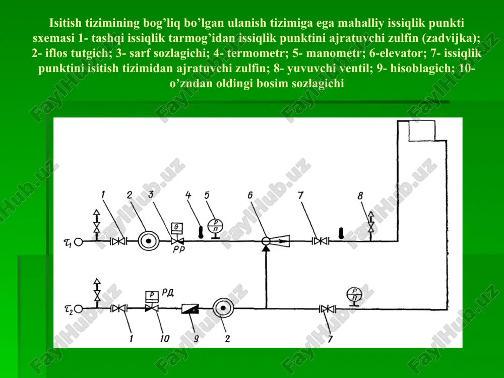 ktlari bo’ladi. ularning soni ko’payyshi bilan issiqlikni uzatishdagi tartibni sozlash qiyinlashadi, bu esa foydalanish davridagi sarflarning ko’payishiga olib keladi. markazlashgan issiqlik punktlari alohida turgan binolarda yoki issiqlik bilan ta’minlanadigan binolarning oldiga joylashgan qurilmalarda bo’ladi. xonaning o’lchamlari uskunalaprning soni va ularning o’lchamlari bilan aniqlanadi. markazlashgan issiqlik punktlarinnng sxemalarini tanlashda texnik-iktisodiy hisoblardan foydalanish kerak.
