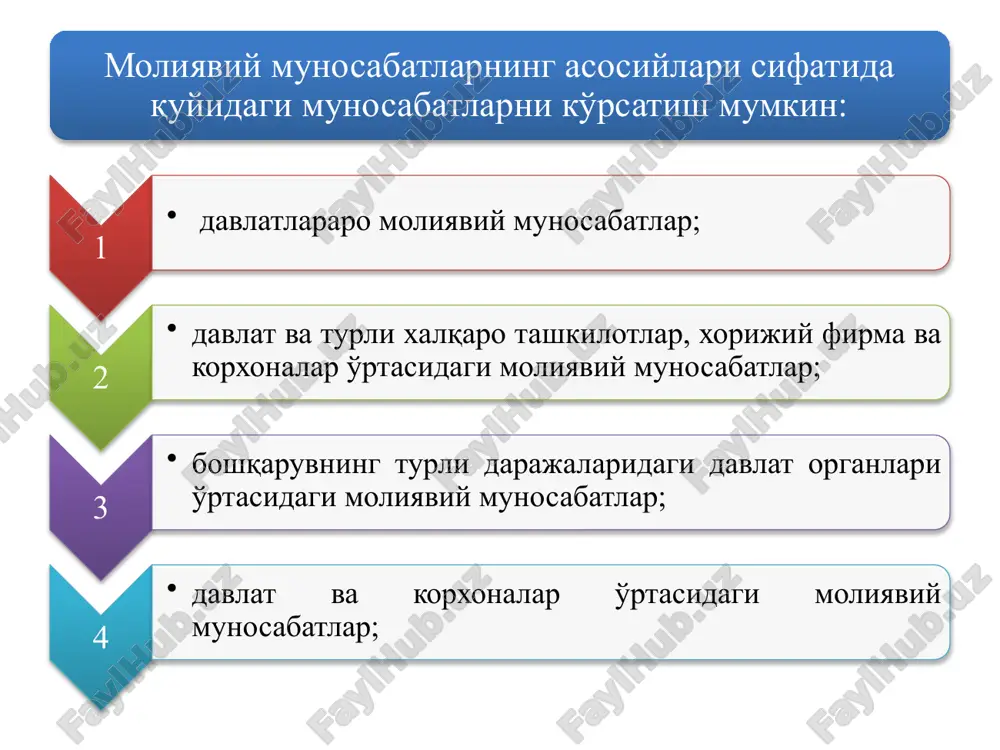 a respublikaga (qoraqalpog'iston) bo'ysunuvchi tumanlar va shaharlar byudjetlarini o'z ichiga oladi. viloyatning byudjeti viloyat byudjetini, viloyatga bo'ysunuvchi tumanlar va shaharlar byudjetlarini o'z ichiga oladi. tumanlarga bo'linadigan shaharning byudjeti shahar byudjetini va shahar tarkibiga kiruvchi tumanlar byudjetlarini o'z ichiga oladi. tumanga bo'ysunadigan shaharlari bo'lgan tumanning byudjeti tuman byudjetini va tuman bo'ysunuvidagi shaharlar byudjetlarini o'z ichiga oladi. byudjet tizimi: respublika byudjeti, qoraqalpog'iston respublikasi byudjeti, toshkent shahar byudjeti, 12 ta viloyatlar byudjeti, 199 ta tuman va shaharlar byudjeti va qariyib 47 mingta byudjet tashkilotlarini o'zida mujassamlashtiradi. 1. byudjet so'rovi o'zrvm tomonidan belgilangan muddatlarda. (asosan may oyidida) 2. davlat byudjeti loyihasini tayyorlash 1 iyun- 15 sentyabr 3. byudjetnoma byudjetnoma o'zbekiston respublikasi vazirlar mahkamasi tomonidan joriy yilning o'n beshinchi oktyabridan kechiktirmay o'zbekiston respublikasi oliy majlisiga kiritiladi 4. davlat byudjetining qabul qilinishi 15 oktyabr- qabul qilinadigan muddat(asosan dekabr) 5. byudjetning ijrosi 1 yanvar- 31 dekabr davlat byudjeti ijrosi to'g'risidagi hisobot o'zbekiston respublikasi moliya vazirligi davlat byudjetining …