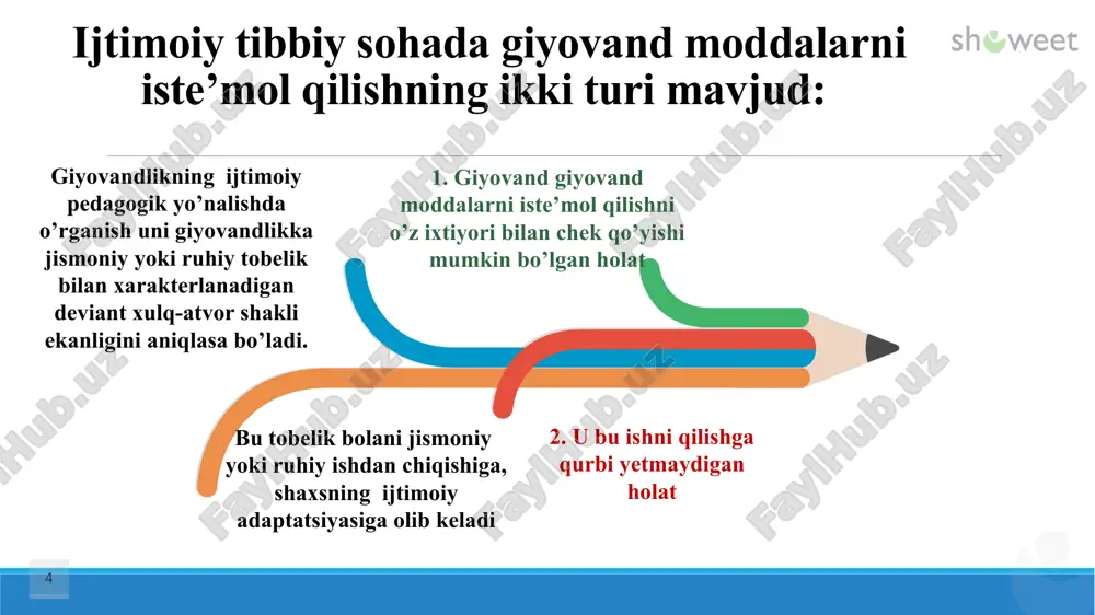 giyohvandlik – deviant xulq shakli sifatida - Page 4