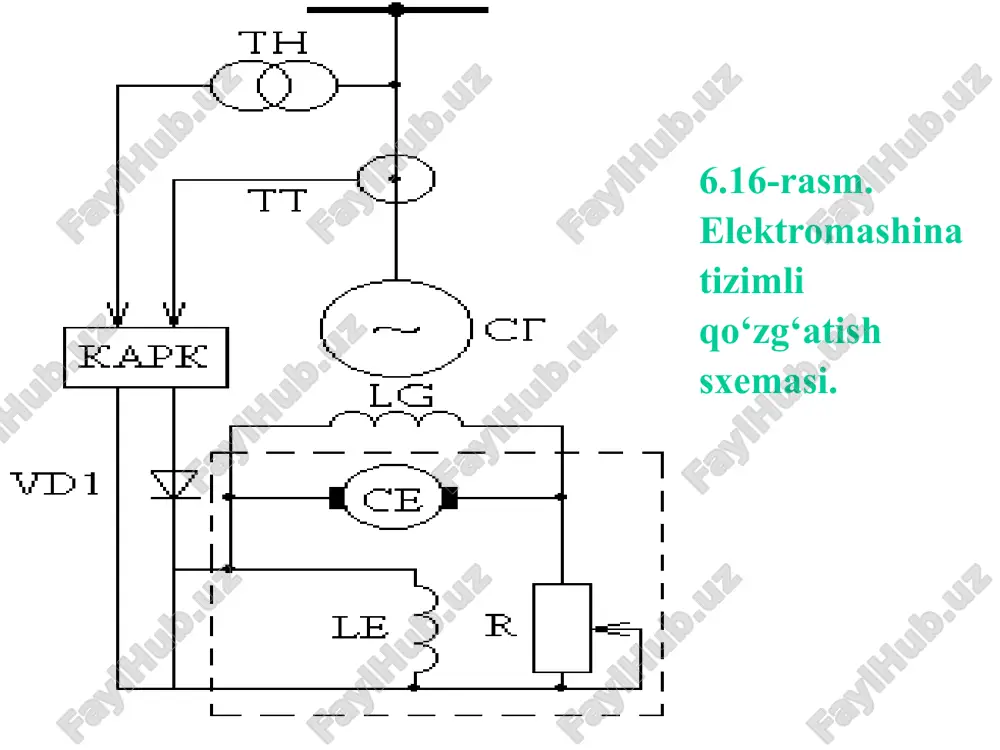 sinxrongeneratorlarning qo‘zg‘atishni avtomatlashtirilgan usullari - Page 4
