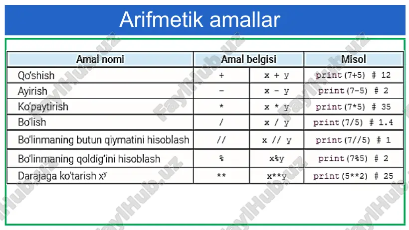 pythonda arifmetik amallar - Page 4