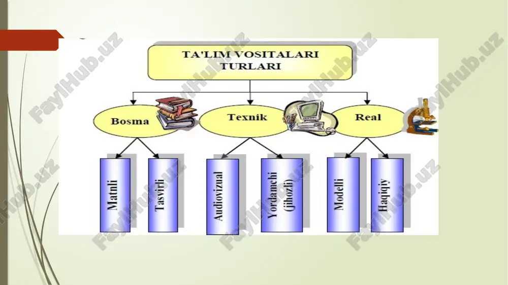aydlar kerak. kodoskop ta`lim beruvchi uchun eng yuqori darajadagi taqdimot imkoniyatini beradi. o`quv jarayonini bu vositasiz tasavvur qilish mumkin emas. asosiy qulayligi shundaki, slaydlarni kompyuterda yoki shuningdek, qo`lda professional darajada tayyorlash mumkin. ulardan istalgan vaqtda foydalanish va ish o`rni o`zgarganida boshqa joyga o`tkazish mumkin. ammo kodoskopning faqat sifati emas (yorug`lik kuchi), balki ishlab chiqilgan slaydlarning sifati ham muhimdir. slaydlarni tayyorlash uchun quyidagi materiallar kerak bo`ladi: acetatli qog`oz – sun`iy toladan qilingan tiniq qog`oz; alohida qoplamaga ega, nusxalashtirish mumkin bo`lgan slaydlar; slaydlarga yozish uchun flomasterlar (doimiy yoki suv bilan o`chirish mumkin bo`lgan); slaydlarni tozalash uchun spirt; simvolli asboblar (shablonlar, chizg`ich va shu kabilar). kodoskopning qulayliklari: kodoskopni boshqa joyga siljitish mumkinligi; foydalanishning qulayligi; slaydlarni qo`lda, fotonusxa va kompyuter yordamida tayyorlash mumkin; slaydlarning katta guruhga ko`rinarli bo`lishi; bir marta tayyorlab, ulardan bir necha bor foydalanish mumkinligi; rangli tasvirni qo`llash mumkinligi; ta`lim beruvchi ta`lim oluvchilar bilan «ko`z aloqasi»ni doimo saqlab turishi mumkinligi. “pinbord” inglizcha …