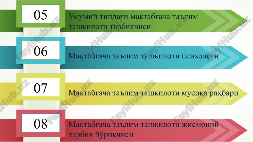 davlat maktabgacha ta'lim tashkilotlarida yuritiladigan metodik ish hujjatlari - Page 4