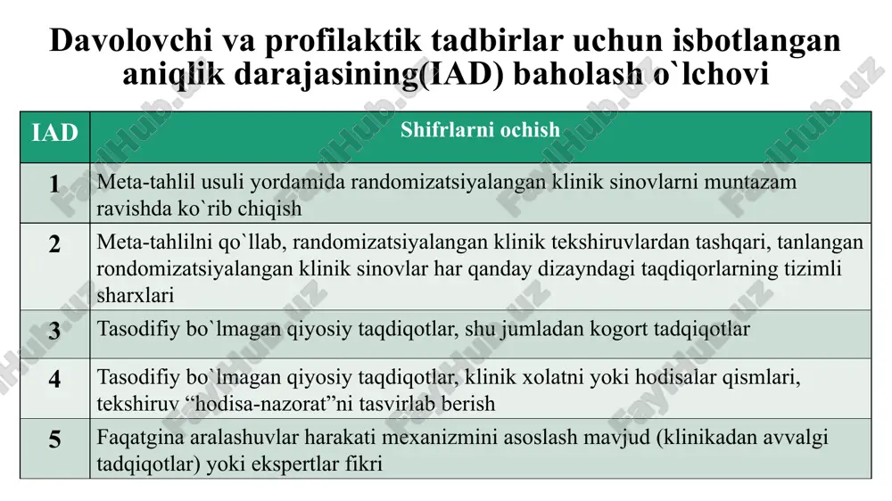 arayoniga jalb etish homiladorlik davridagi asoratlarni kamaytirish shifoxonaga og‘ir ahvolda keladigan ayollar sonini, onalar va bolalar kasallanishi va o‘limini oldini olish zudlik bilan shifokorga murojaat kilishni talab qiladigan hushyorlik belgilari (har qanday vaqtda): qindan qon ketishi homila qimirlashi kamayishi yoki to‘htashi (12 soatdan ko‘p vaqt davomida) to‘satdan, kuchli bosh og‘rig‘i mushaklar uchishi, tirishish teri qoplamlari sarg‘ayishi qo‘l, yuz, tanada to‘satdan paydo bo‘lgan va tez tarqalgan shishlar ko‘rish qobiliyatini buzilishi qorinda og‘riq / doimiy bachadon qisqarishi homiladorlikning ikkinchi yarmida ko‘ngil aynishi va qusish (5 martadan ko‘p) siydik miqdorining kamayishi (400 ml.dan kam.) isitma yoki et uvishishi (tana harorati ortishi-37,5° yuqori) qorin pastida kuchli og‘riqlar bachadonda chandiq bo‘lganda har qanday dardsimon og‘riqlar bo‘lishi qog‘onoq suvlari ketishi fiziologik homiladorlik bilan ayollarni olib borish va tekshirish standarti har qanday tavsiya yoki tadbirlar, muolajalar, ayniqsa invaziv tekshirishlar faqat ayoldan yozma rozilik olingandan so‘nggina bajariladi! ssvning 2012 yil «18» may dagi 137–sonli buyrugiga 3-sonli ilova fiziologik …