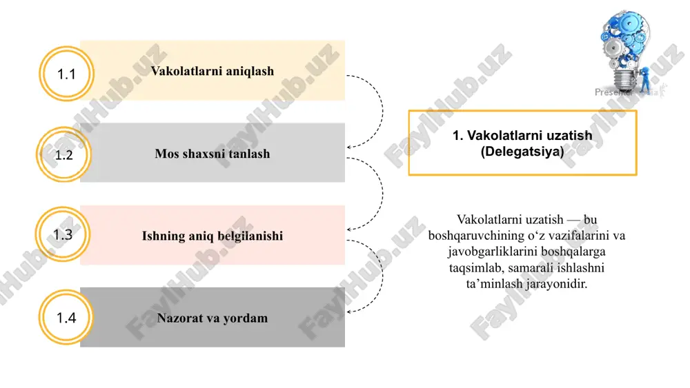 ishning barqarorligini ta’minlashda muammolar vakolatlar taqsimlanmasligi , o‘qituvchilar va boshqa xodimlarning kasbiy rivojlanishiga to‘sqinlik qilishi mumkin . 9. o‘qituvchilarning va boshqa xodimlarning kasbiy rivojlanishining to‘xtashi direktor, o‘ibdo‘, mmibdo ‘ xibdo‘ lavozim majburiyatlari alohida belgilang . 6. nazoratni samarali amalga oshirish 1. mas’uliyatni taqsimlash va ko‘proq samarali qarorlar qabul qilish 2. xodimlarning motivatsiyasini oshirish 7. qarorlar qabul qilishda mustaqillik va tezlik 3. rahbarning ish yukini yengillashtirish 4. jamoaviy ish va hamkorlikni rivojlantirish 5. yangi fikrlar va innovatsiyalarni joriy etish vakolatlarni uzatish va vazifalarni taqsimlash quydagicha 1. xodimlarning qobiliyatlari 2. xodimlarning qiziqishlari 3. xodimlarning xarakteri 4. xodimlarning kompetensiyalari vazifalarni taqsimlashda bu omillarni qanday hisobga olish kerak ? xodimlar o‘zlarining professional bilim va ko‘nikmalariga mos keladigan vazifalarni bajarishga tayyor bo‘lishadi . shuning uchun , har bir vazifa uchun mutaxassisni tanlash zarur . mutaxassislikni hisobga olish xodimlarning rivojlanishi va o‘sishini qo‘llab-quvvatlash uchun , ularning vaqt o‘tishi bilan o‘zgaruvchan qobiliyatlari va qiziqishlarini hisobga olgan holda …