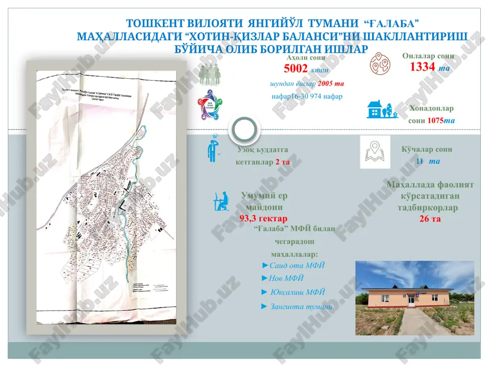 e.visibility style.visibility style.visibility style.visibility taqdimot. toshkent viloyati yangiyo‘l tumani “ g’alaba ” mahallasi yoshlar yetakchisi imamova akmaralning faoliyatidan lavhalar style.visibility style.visibility style.visibility ppt_x ppt_y style.visibility ppt_x ppt_y mahalla yoshlar yetakchisi faoliyat olib boradigan hona “ g’alaba ” mahallasi binosi style.visibility style.visibility style.visibility style.visibility . ishkomchilik va uzumchilik yuzasidan agrobank hodimlari bilan 6 ta yoshga imtiyozli kredit ajratildi style.visibility style.visibility style.visibility style.visibility yakka tartibdagi tadbirkorlar faoliyati ham o‘rganilib ularning muammolari va takliflari yuzasidan ishlar olib borildi style.visibility ppt_w ppt_h style.visibility style.visibility g‘alaba mahallasida 54 ta honadonga kredit asosida qurib bitkazib berilgan ishkom qurish jarayoni style.visibility ppt_w ppt_h style.visibility ppt_x ppt_y ppt_y ppt_y ppt_y style.visibility ppt_w ppt_h style.visibility ppt_x ppt_y “ yolg’iz yashovchi keksa ” lar bilan yoshlar yetkachisi hamjihatligida ular holidan habar olinib muntazam ravishda ularga amaliy yordam ko’rsatilmoqda style.visibility style.visibility o‘zini o‘zi band qilgan yoshlar murojati o‘rganildi style.visibility ppt_w ppt_h style.rotation style.visibility ppt_w ppt_h xatlov natijasida mahallada aniqlangan yoshlarga doir …