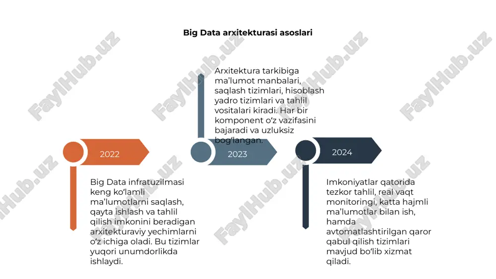 big data infratuzilmasi: imkoniyatlar va muammolar - Page 4
